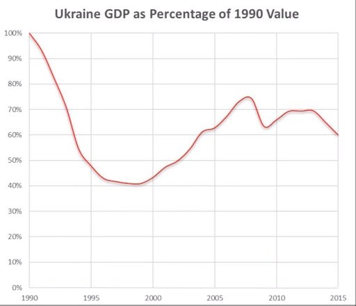 Ukraine Unexplored - Ecosocsrcc